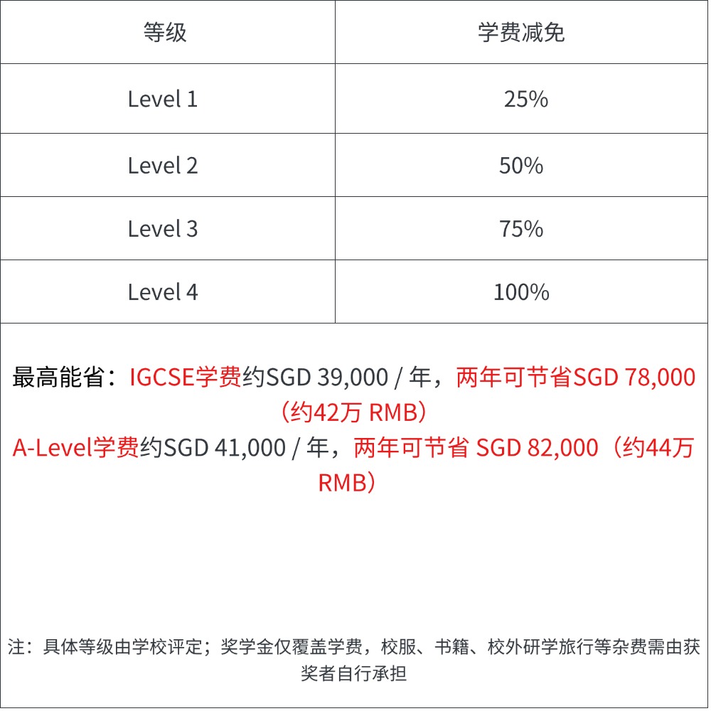 伊顿奖学金.jpg