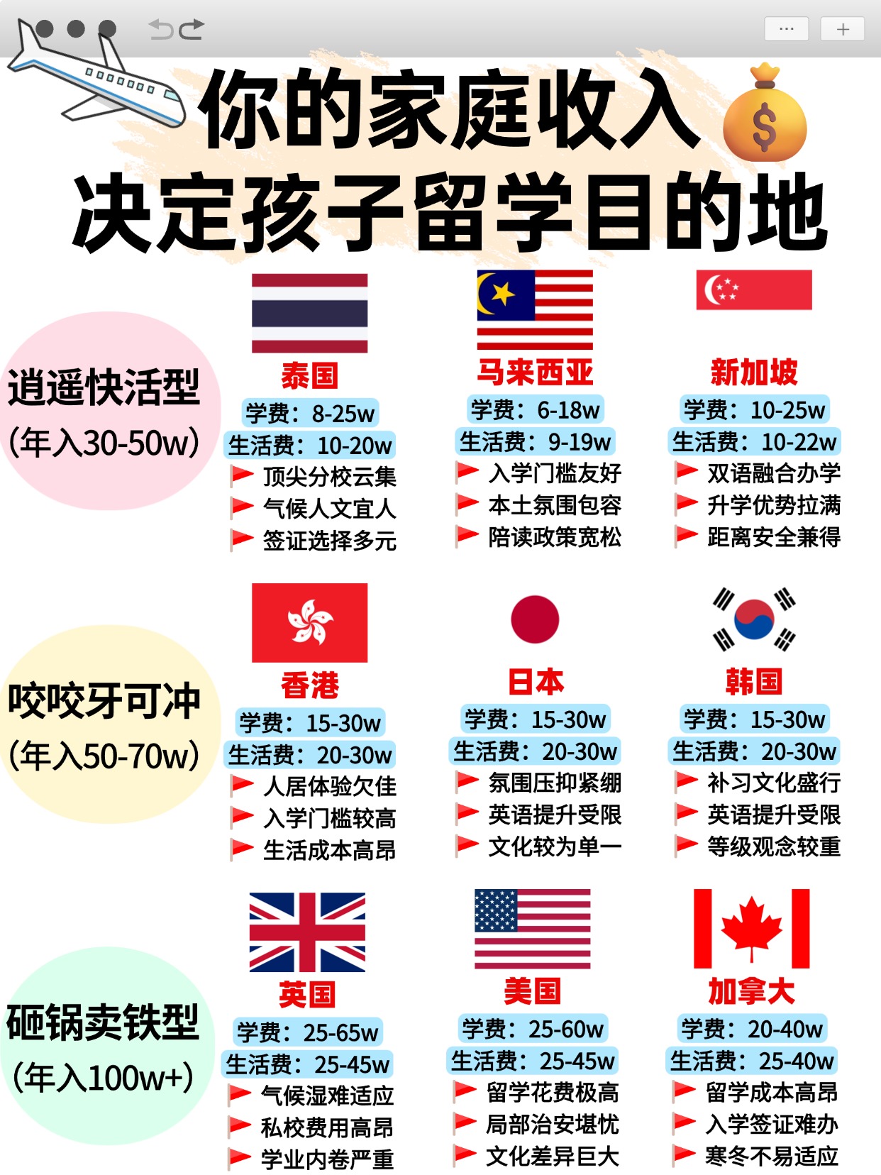 留学参考指南小红书封面 (2).jpg